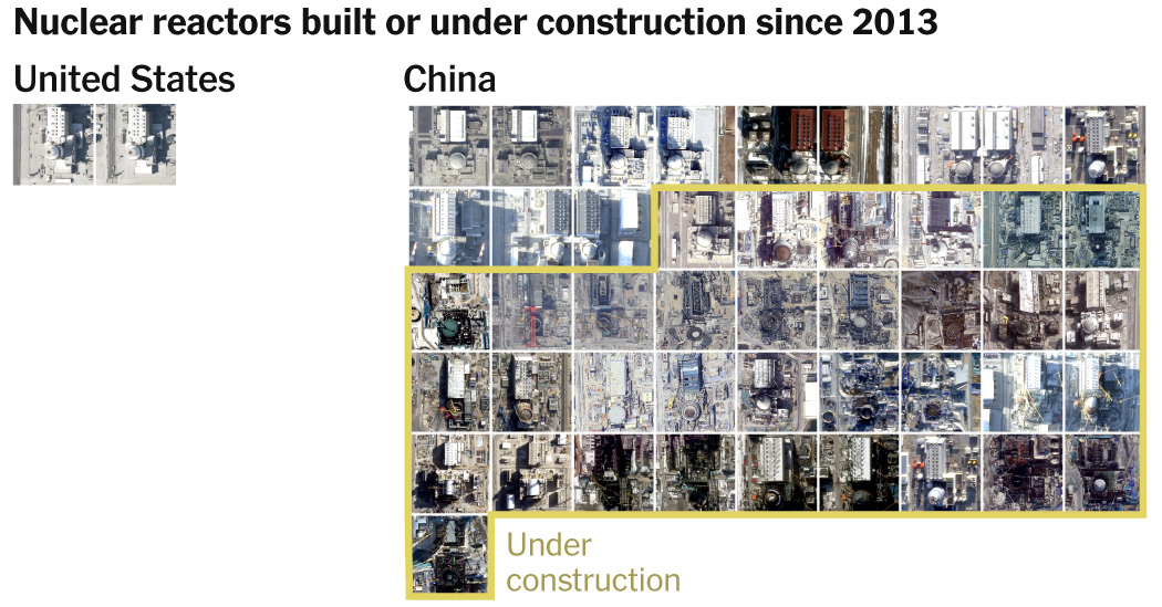 China’s Accelerated Advance in Nuclear Power Compared to the U.S. – Mirror Brief