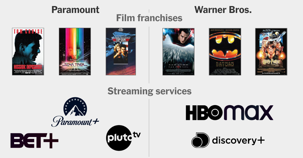 A Comprehensive Look at Their Films, Streaming Platforms, and Cable Networks – Mirror Brief